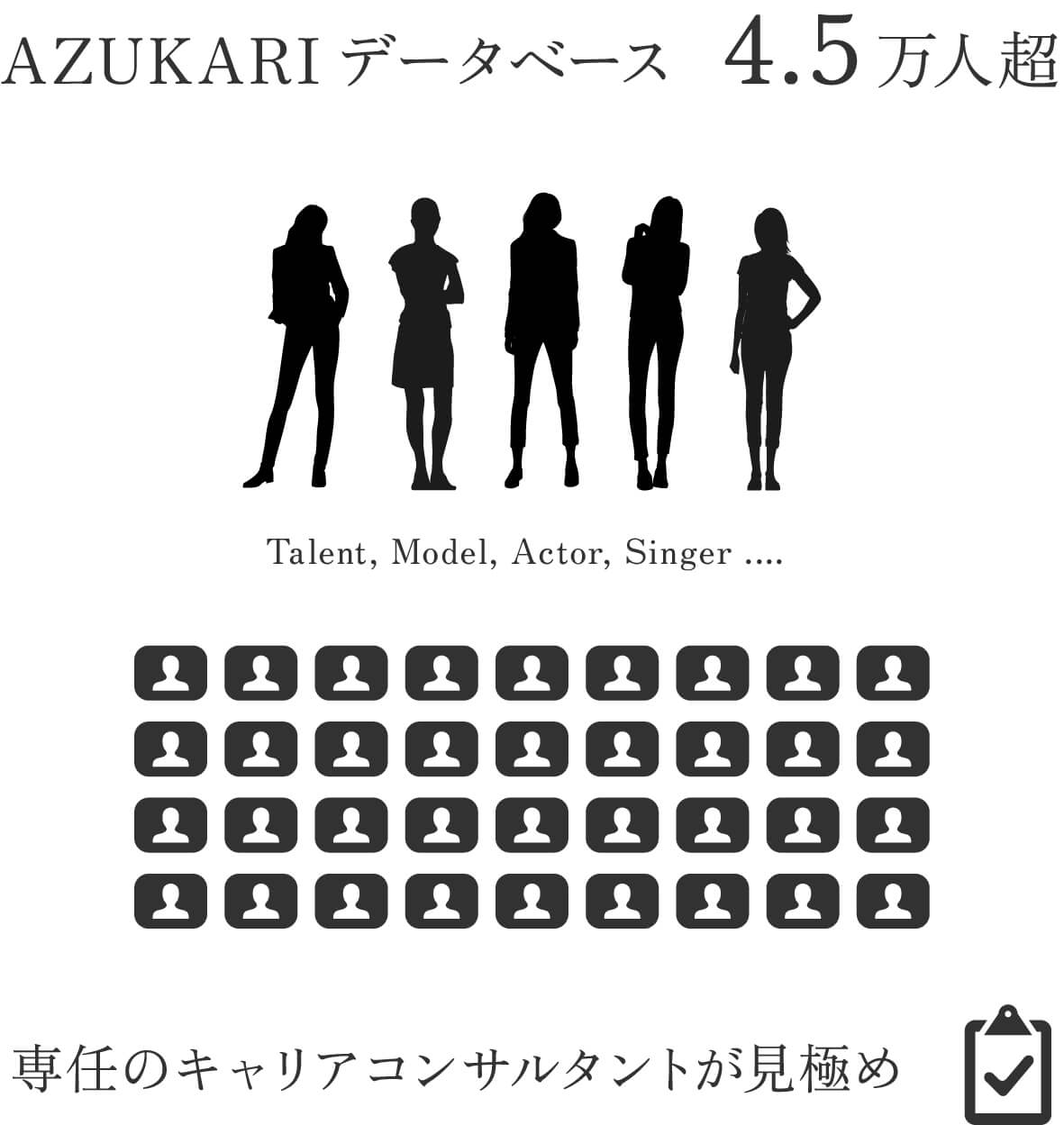 AZUKARIデータベース  4.5万人超 専任のキャリアコンサルタントが見極めについての画像